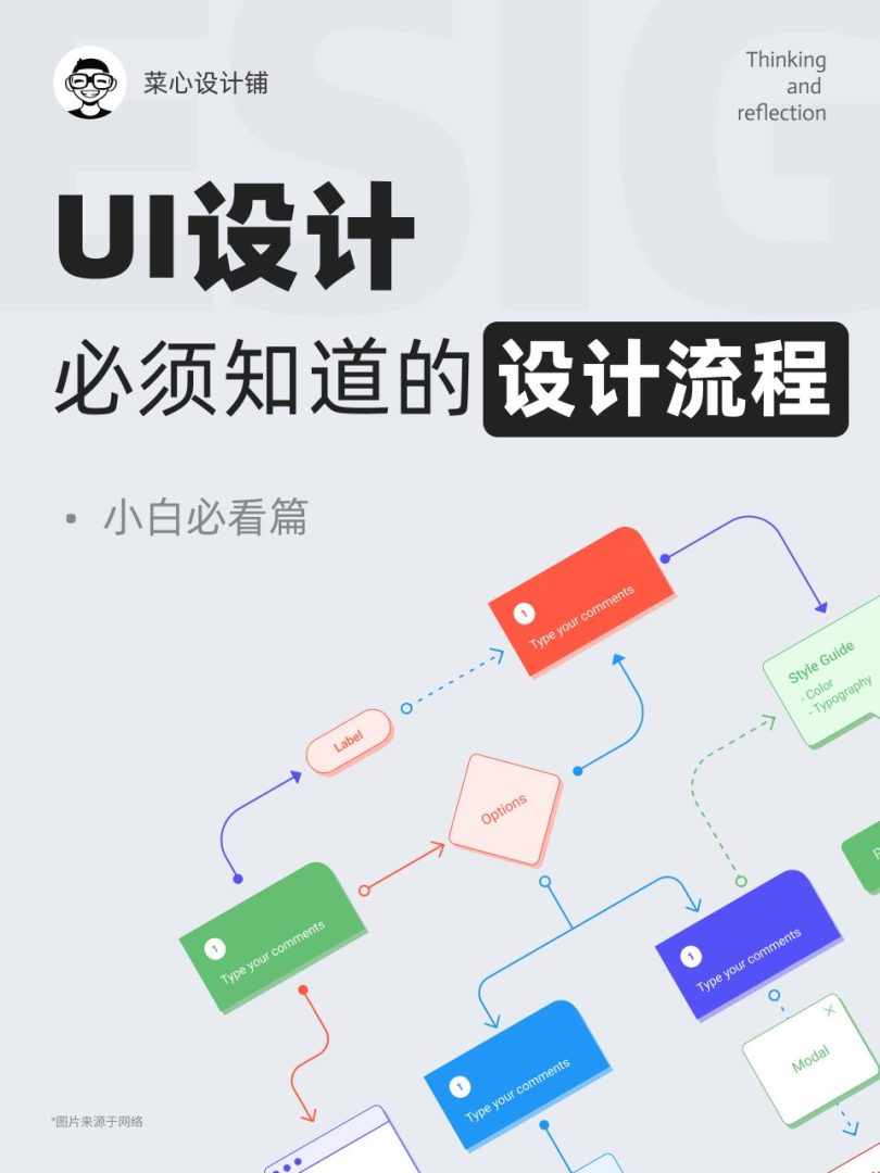 UI设计必须知道的设计流程-牛七七